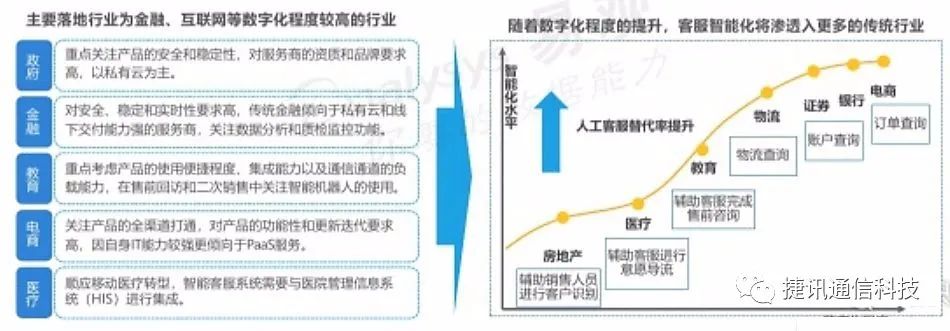 呼叫中心系統(tǒng) 呼叫中心系統(tǒng)