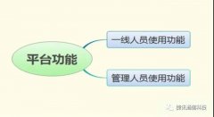 呼叫中心系統有哪些實用功能？