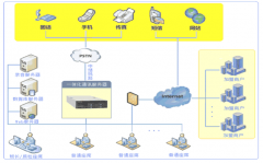 呼叫中心系統和傳統人工電話客服相比為什么具有更大優勢