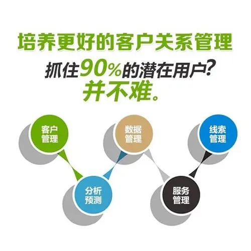 電銷公司為何必須使用外呼系統？