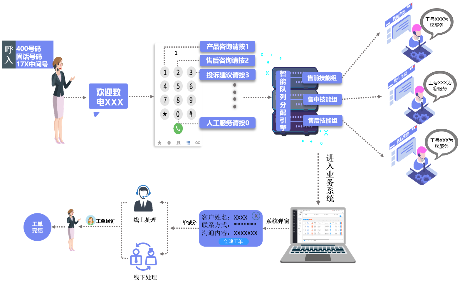 未來趨勢：電銷外呼系統的智能化與數據分析能力提升