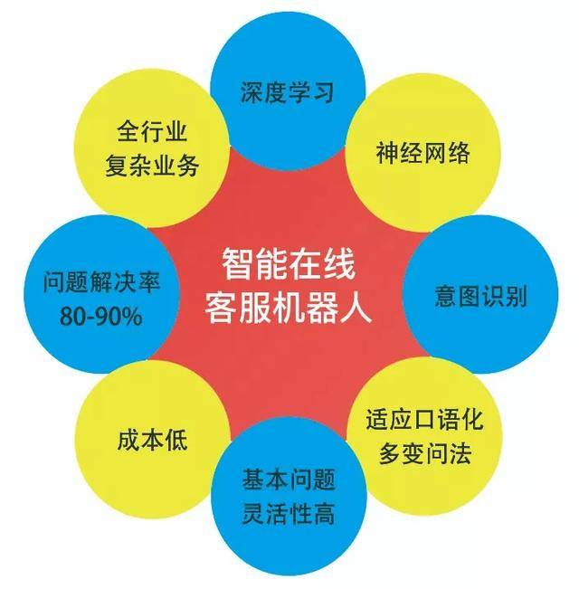 虛擬網絡電話外呼系統穩定嗎